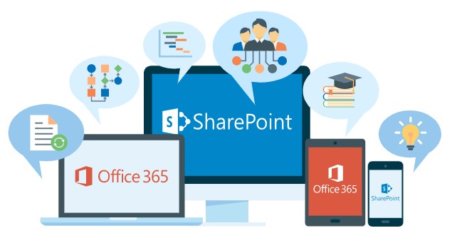 SharePoint Solutions